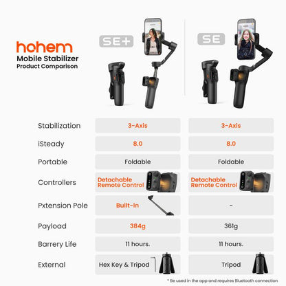 hohem iSteady X3 SE Plus Gimbal Stabilizer